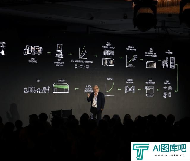 英伟达在美国首都启动“AI峰会”全球巡演 后两站将来到亚洲