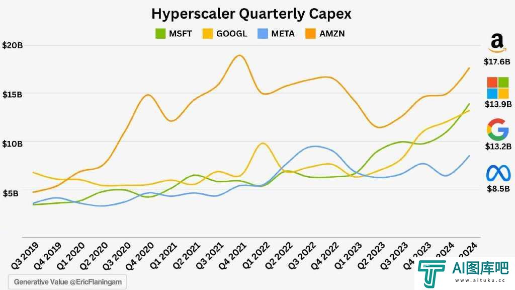 人工智能市场现状