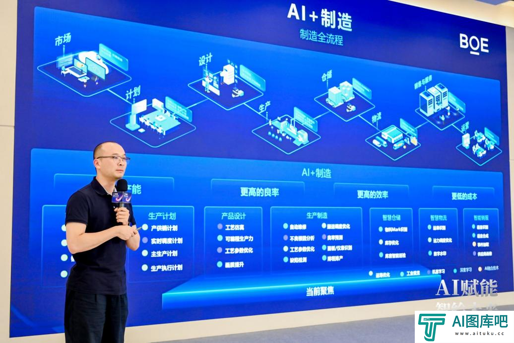 AI赋能 智绘未来——人工智能应用创新专场活动 在京成功举办