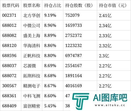 东方人工智能主题混合C净值上涨4.64%