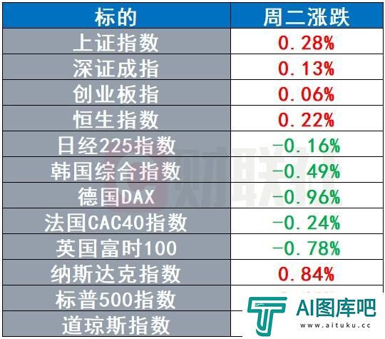 微软CTO暗示年内会出现“重要AI新品” 布油跌出近三年新低