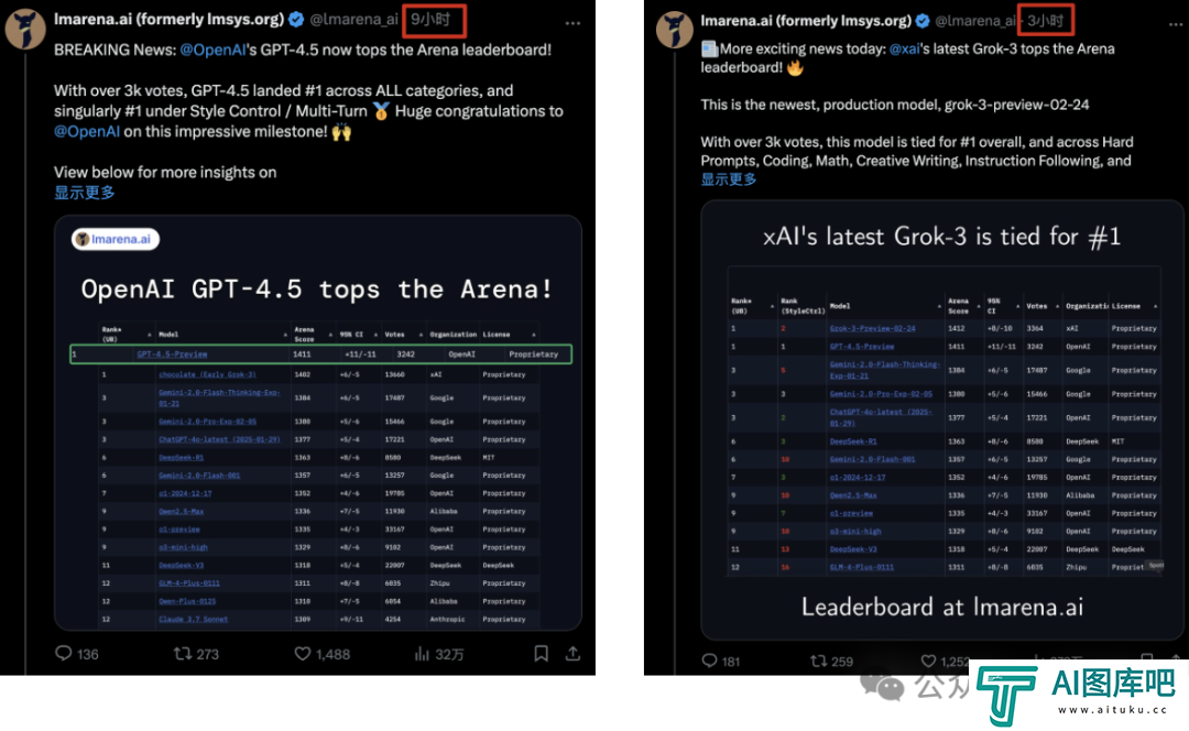 OpenAI GPT-4.5 登顶 6 小时即失守，xAI Grok-3 上演 1 分逆袭