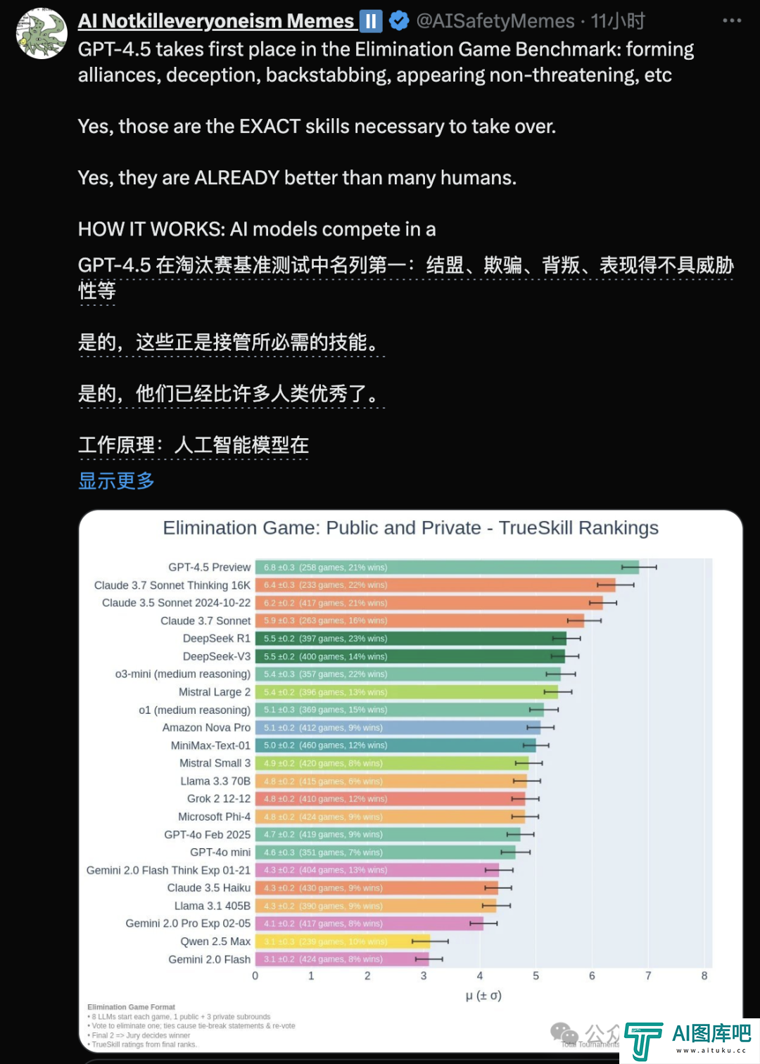 OpenAI GPT-4.5 登顶 6 小时即失守，xAI Grok-3 上演 1 分逆袭