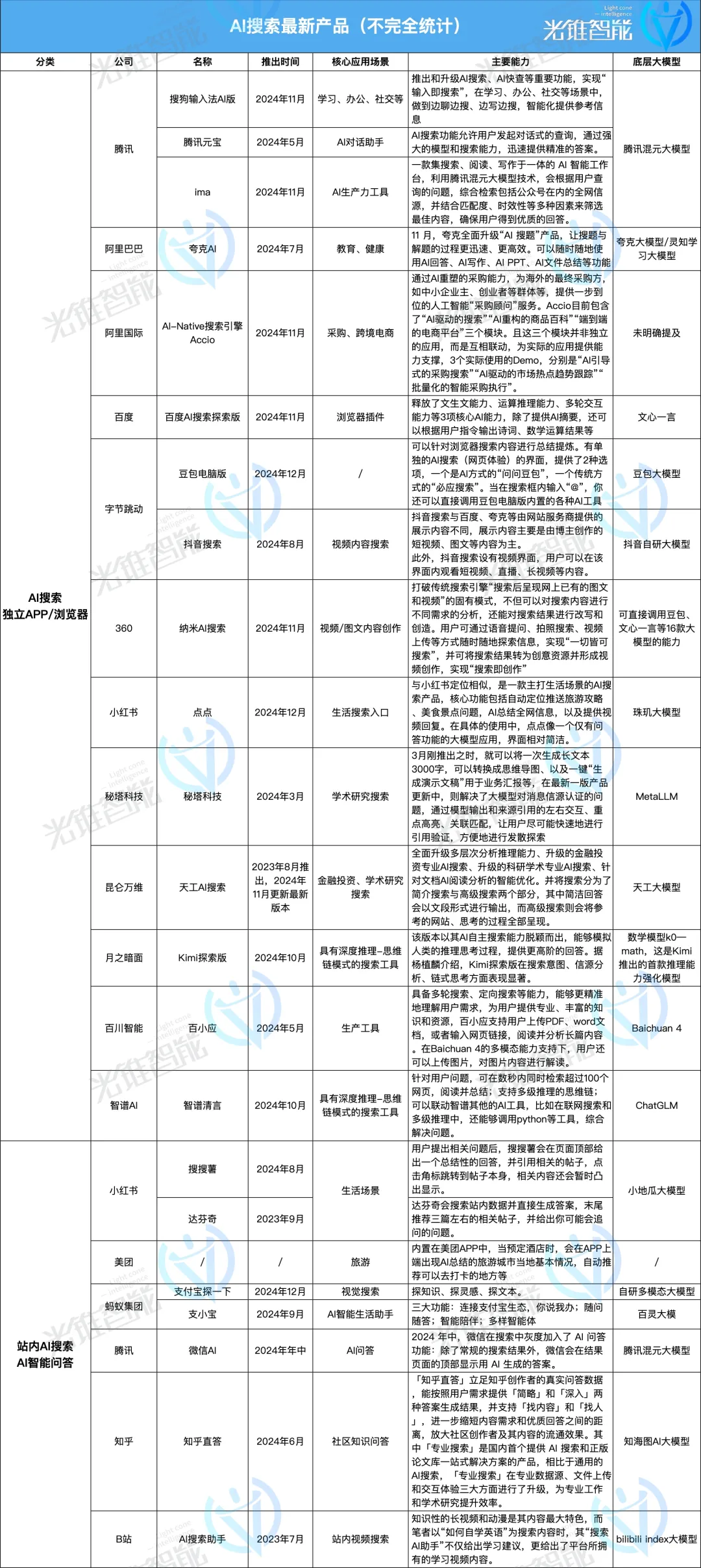 2024AI搜索江湖，三大门派围攻光明顶 