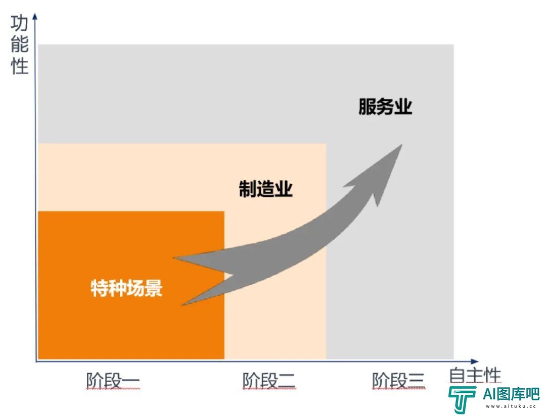 中国信通院发布《人形机器人产业发展研究报告（2024年）》