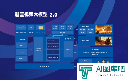新壹科技：2024不断缔造AI视频生产新动能