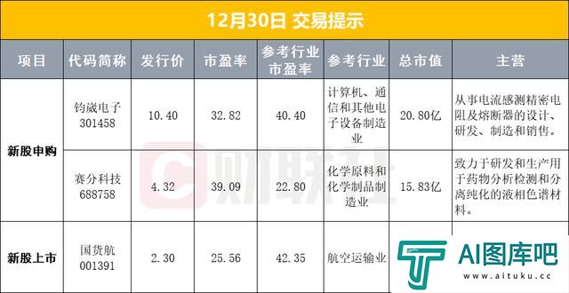 上海重磅部署，事关人工智能；贵州茅台拟回购30亿-60亿元股份用于注销