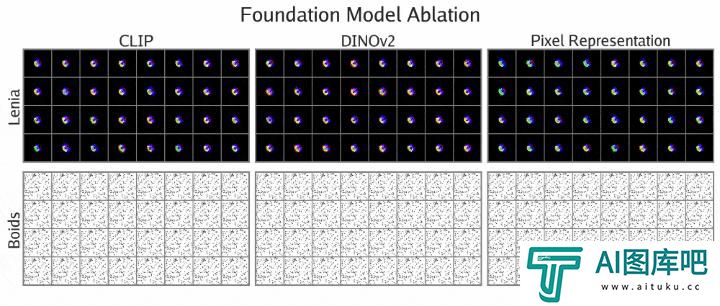 MIT、OpenAI等震撼力作：AI自主发现人工生命！人类窥见上帝造物