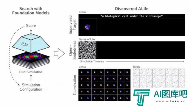 MIT、OpenAI等震撼力作：AI自主发现人工生命！人类窥见上帝造物