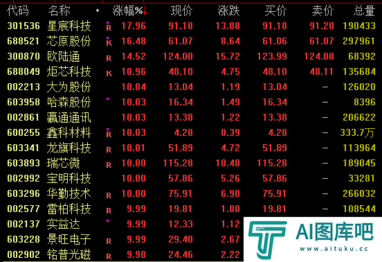 AI，大爆发！