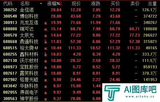 AI，大爆发！
