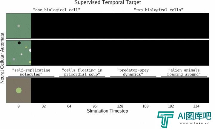MIT、OpenAI等震撼力作：AI自主发现人工生命！人类窥见上帝造物
