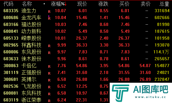 AI，大爆发！
