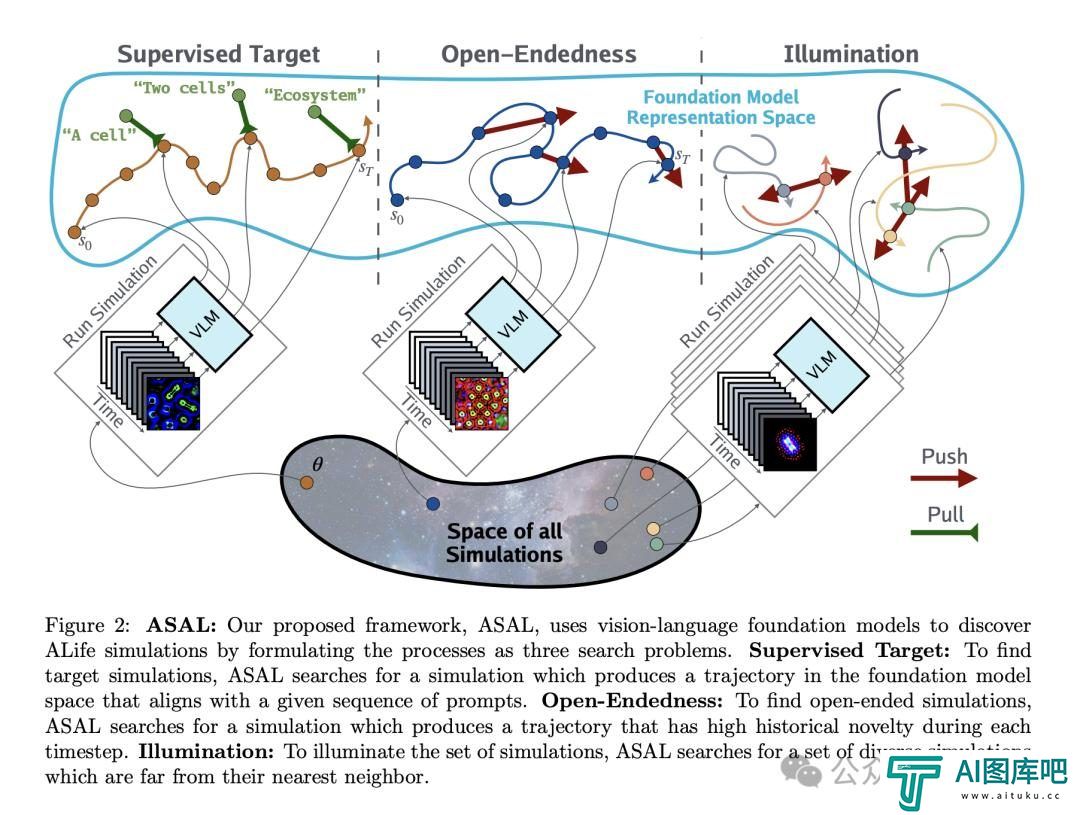MIT、OpenAI等震撼力作：AI自主发现人工生命！人类窥见上帝造物