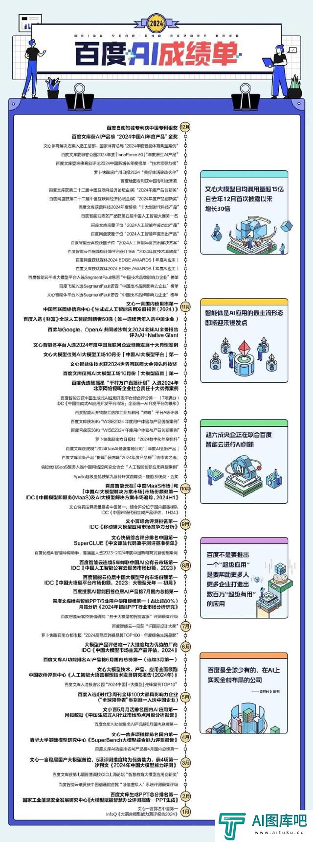 百度晒2024年“AI成绩单”，模型与应用获多项年度大奖