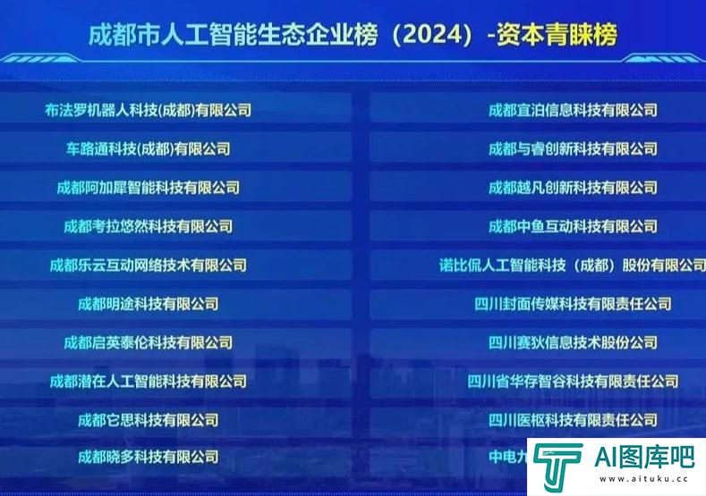 成都“人工智能”榜单发布！ 龙泉驿“一园区两企业”上榜
