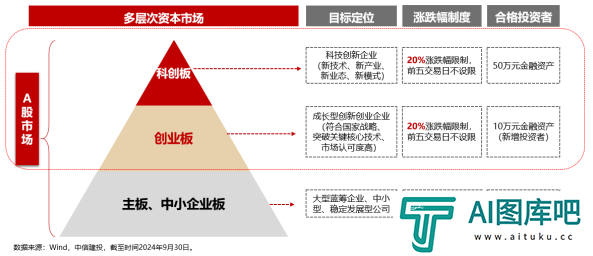 Reset中国AI投资新坐标！全市场首只创业板人工智能ETF今日首发