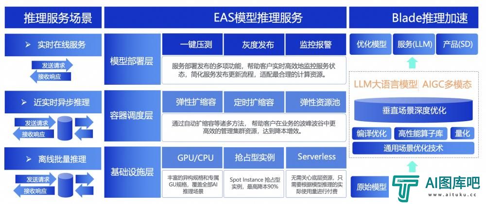首批ITU-T AICP评估结果重磅发布 