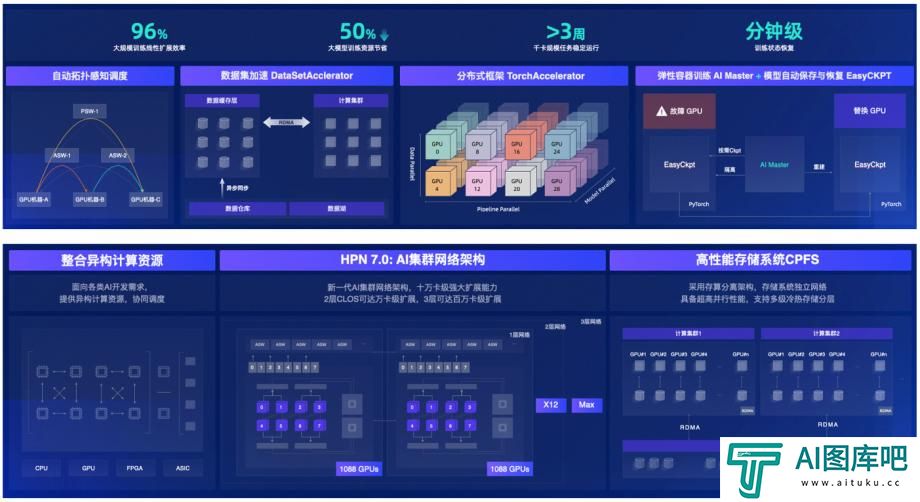 首批ITU-T AICP评估结果重磅发布 