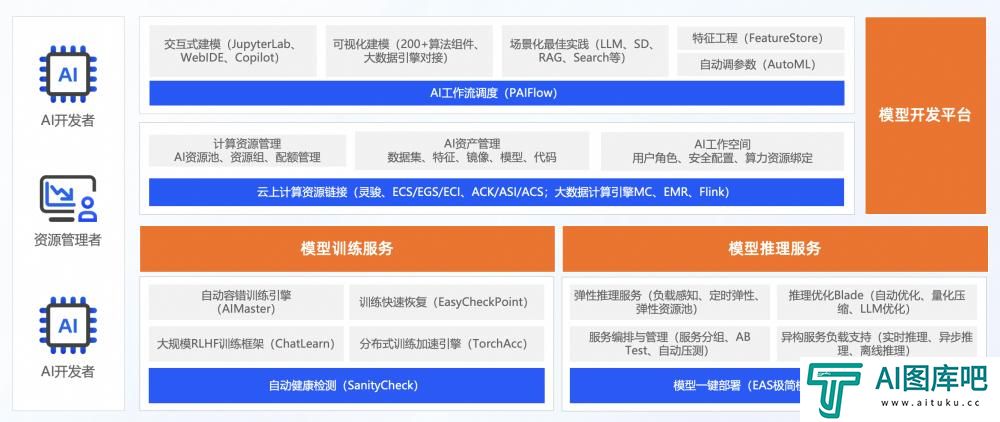 首批ITU-T AICP评估结果重磅发布 
