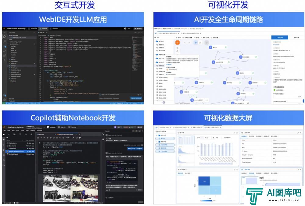 首批ITU-T AICP评估结果重磅发布 