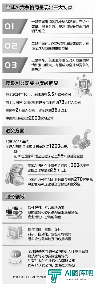 人工智能深刻改变全球竞争格局