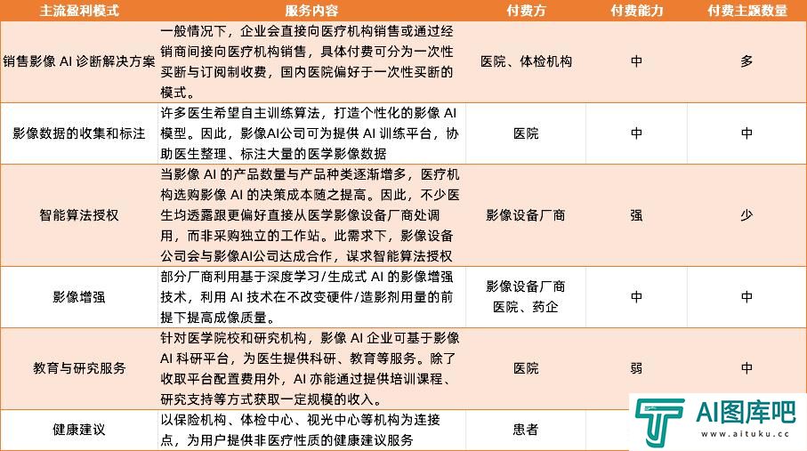 当影像AI的收费之路被锁死