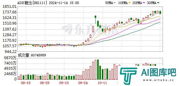 AI应用范围持续扩大 商业化空间进一步打开