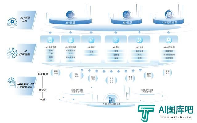成都AI公司冲刺IPO，曾融资五轮