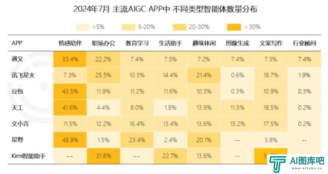 AI智能体来了，App会死吗？