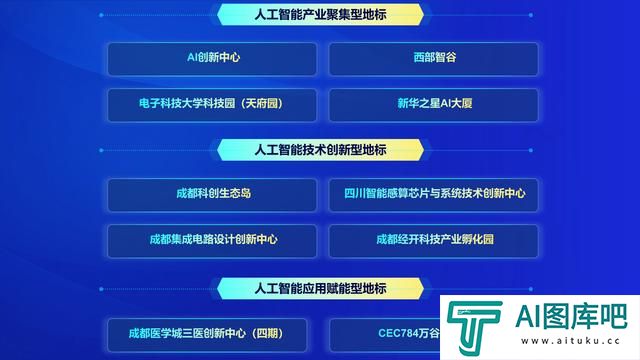 成都发布人工智能三大榜单，推出供需对接机会清单