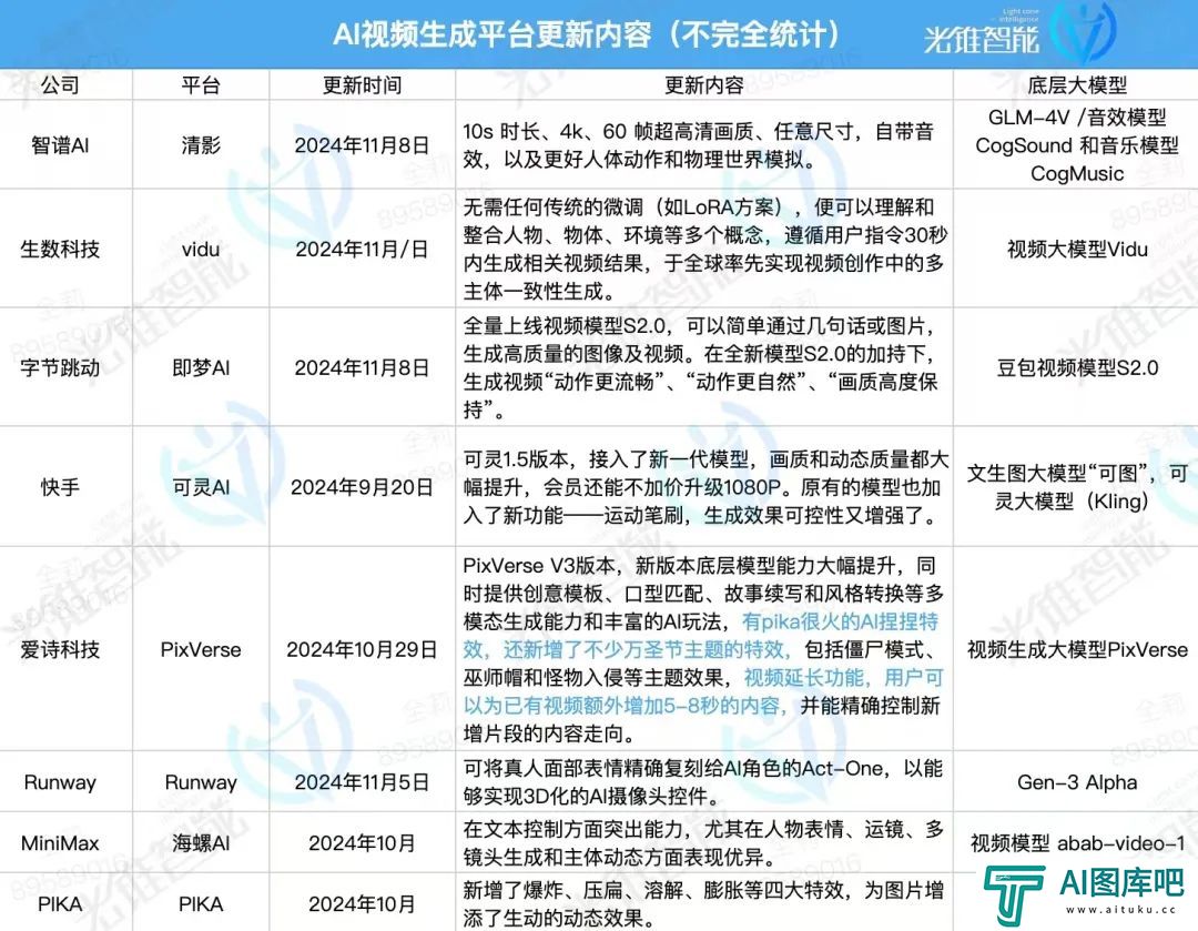 字节、快手、Vidu“打野”升级，AI视频小步快跑