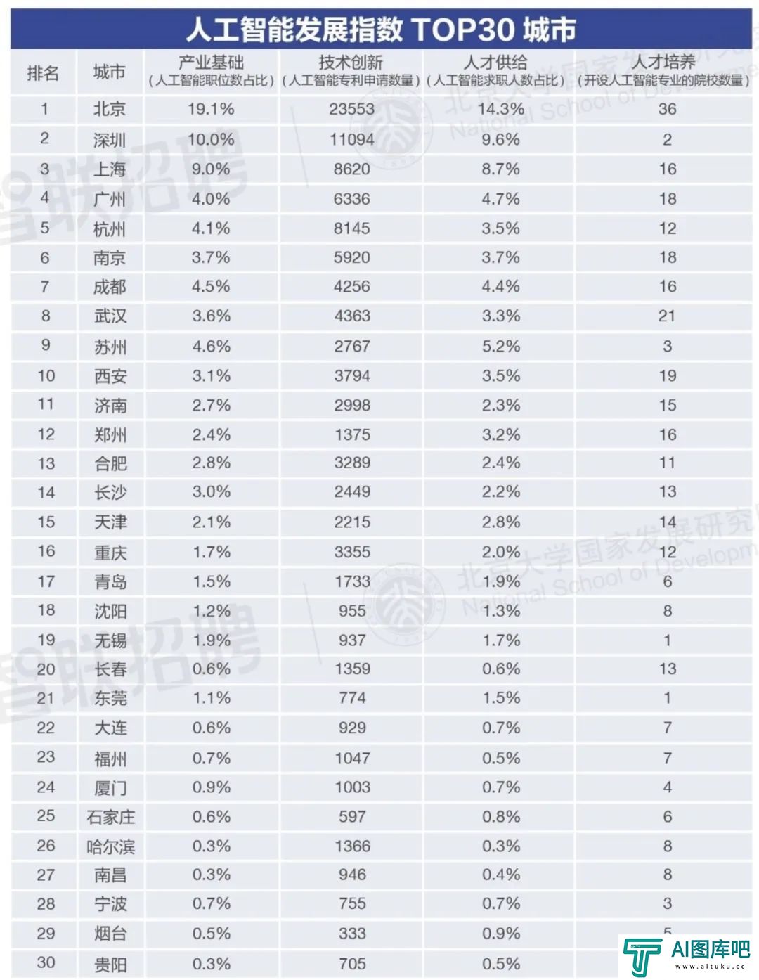 平均月薪24000元，AI究竟在取代劳动力还是辅助人类工作？