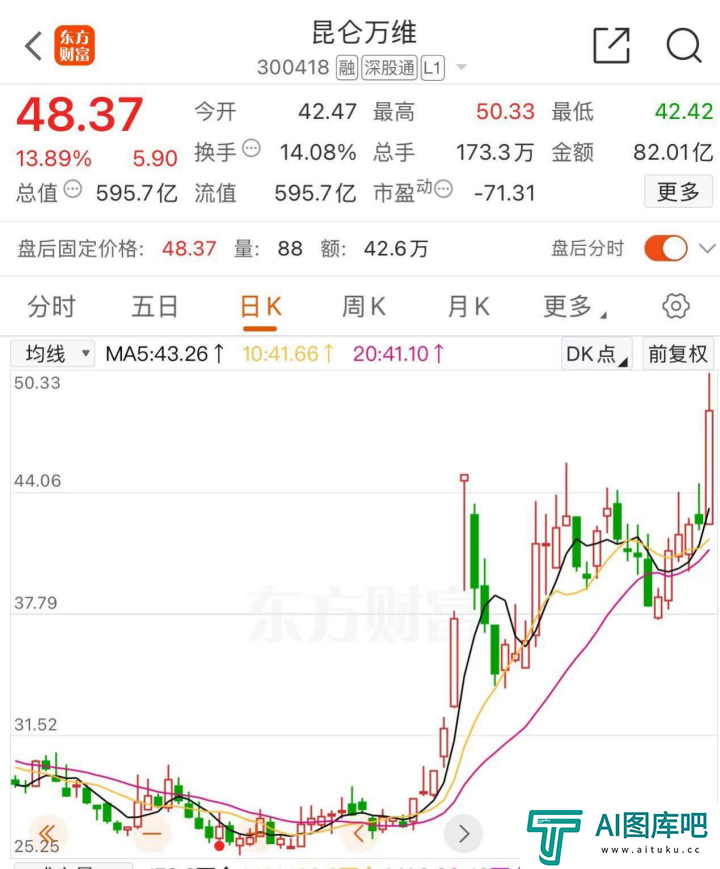 AI黑马，突发！