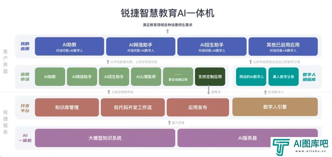 携手共创AI未来，天职师大与锐捷网络共同成立人工智能联合实验室