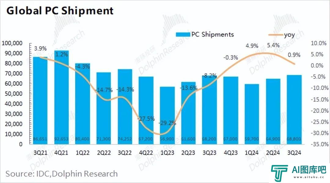 AMD：“胆小”的指引，AI落地等于AI下坡？