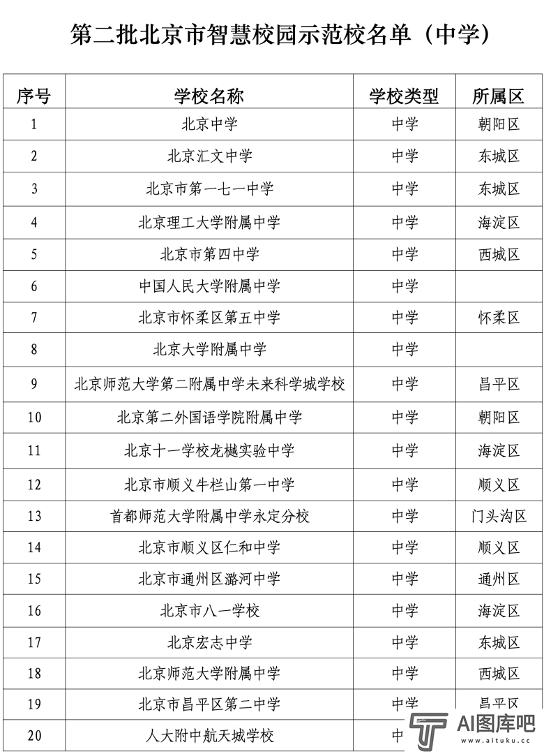 北京发布首个教育领域人工智能应用指南，103所学校入选智慧校园