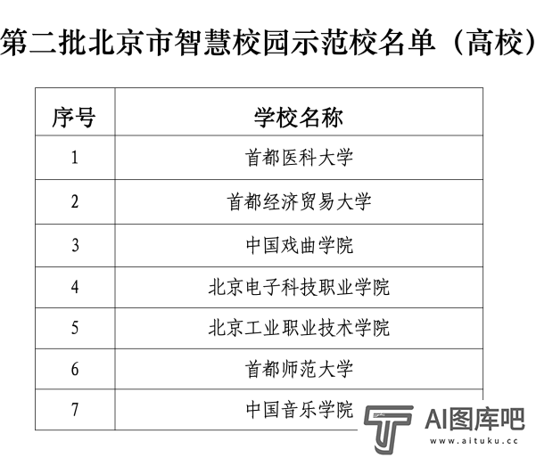 北京发布首个教育领域人工智能应用指南，103所学校入选智慧校园