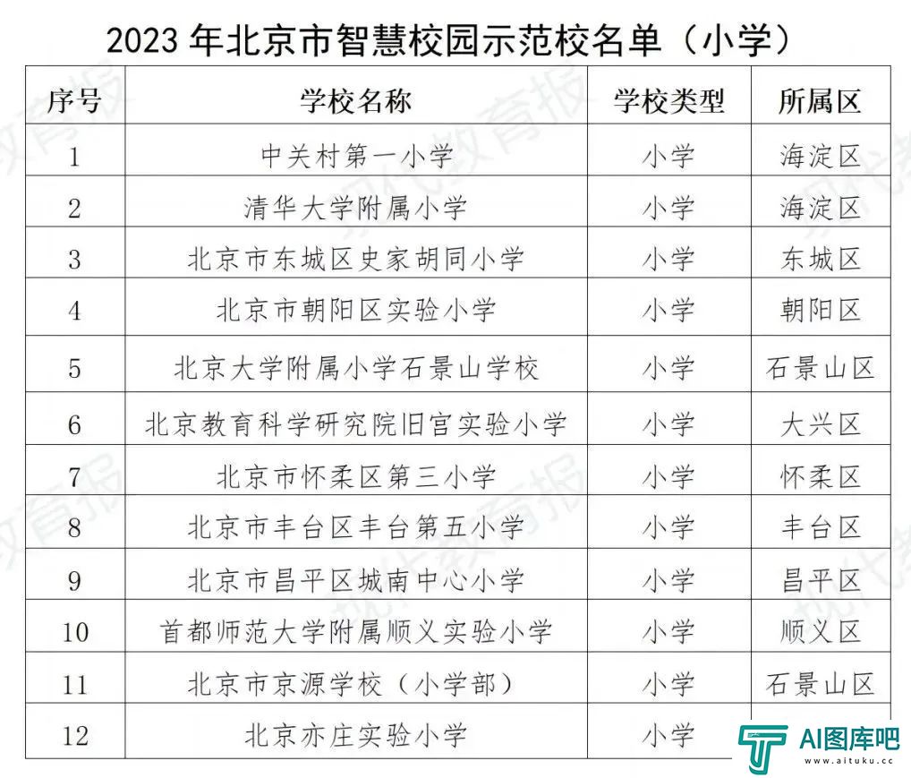 北京发布首个教育领域人工智能应用指南，103所学校入选智慧校园