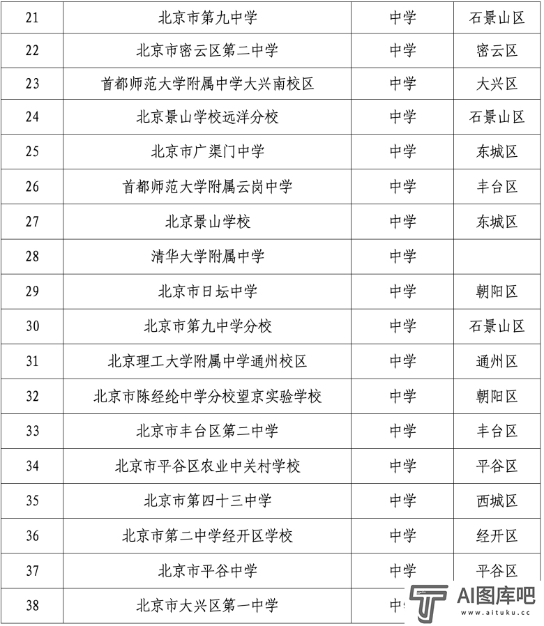 北京发布首个教育领域人工智能应用指南，103所学校入选智慧校园