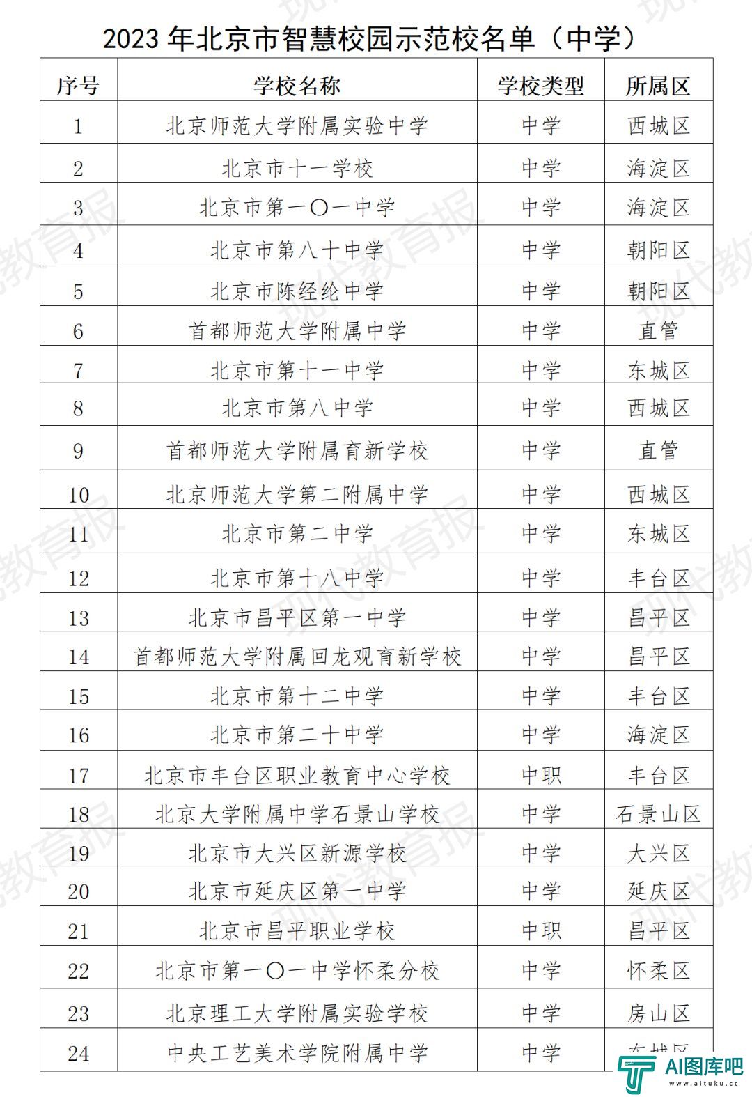 北京发布首个教育领域人工智能应用指南，103所学校入选智慧校园