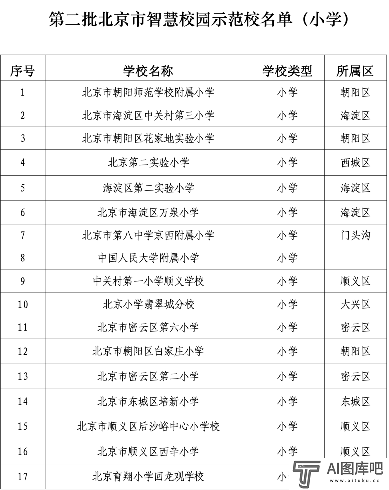 北京发布首个教育领域人工智能应用指南，103所学校入选智慧校园