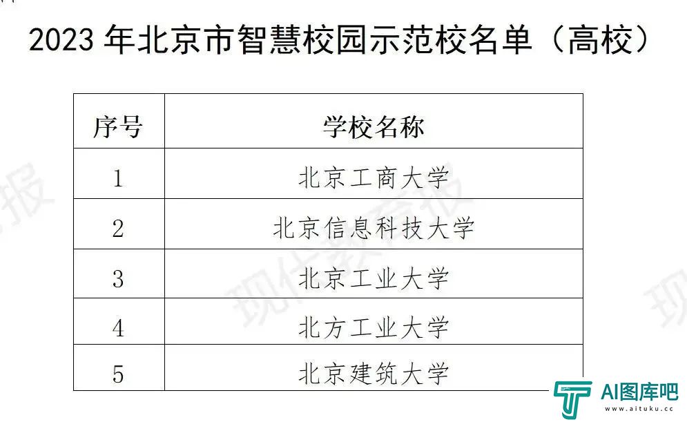 北京发布首个教育领域人工智能应用指南，103所学校入选智慧校园