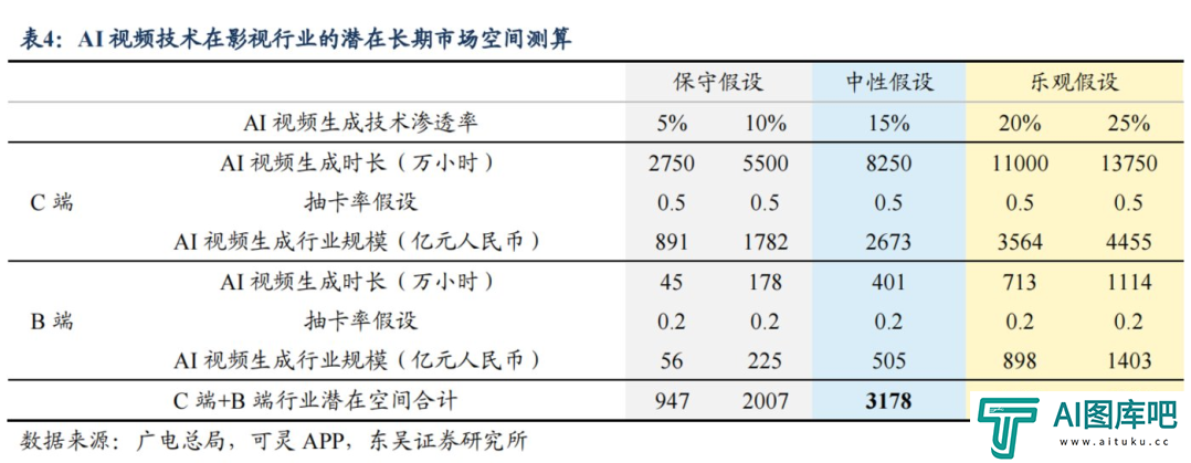 AI视频赛道，要变天了