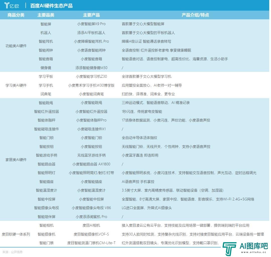 百度做AI，为何硬不起来？