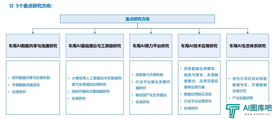 中国汽车工程学会人工智能分会筹备会议顺利召开