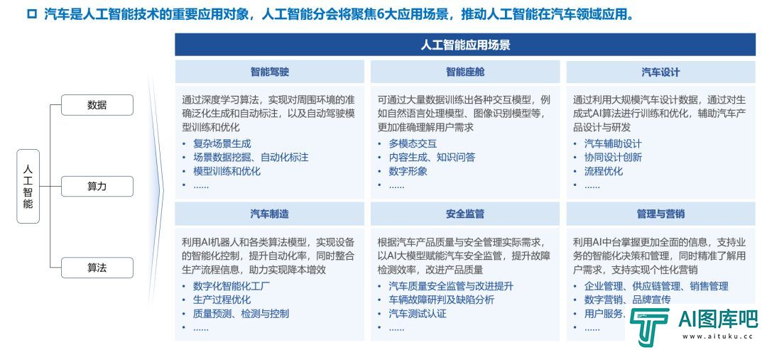 中国汽车工程学会人工智能分会筹备会议顺利召开