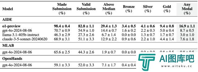 在对AI“审美疲劳”中，奇点悄悄来了……