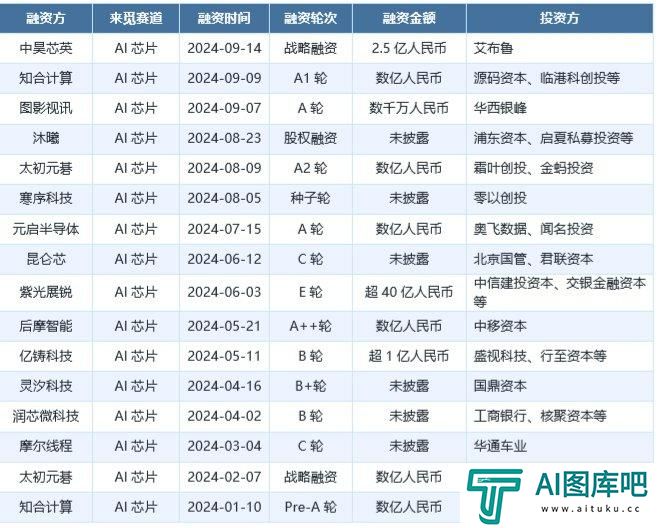 一半是海水，一半是火焰，国产AI芯片路在何方