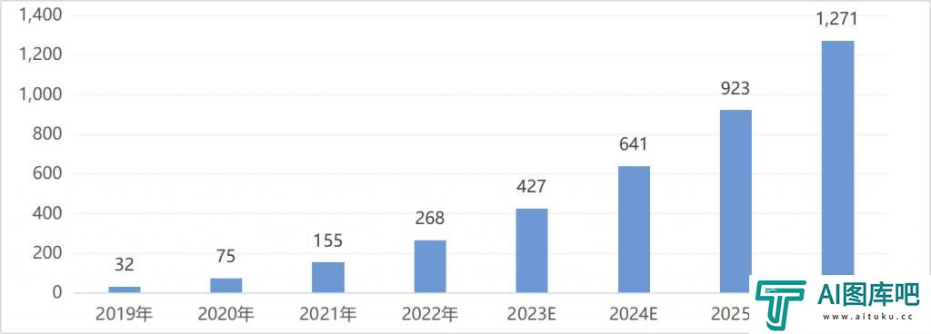 一半是海水，一半是火焰，国产AI芯片路在何方